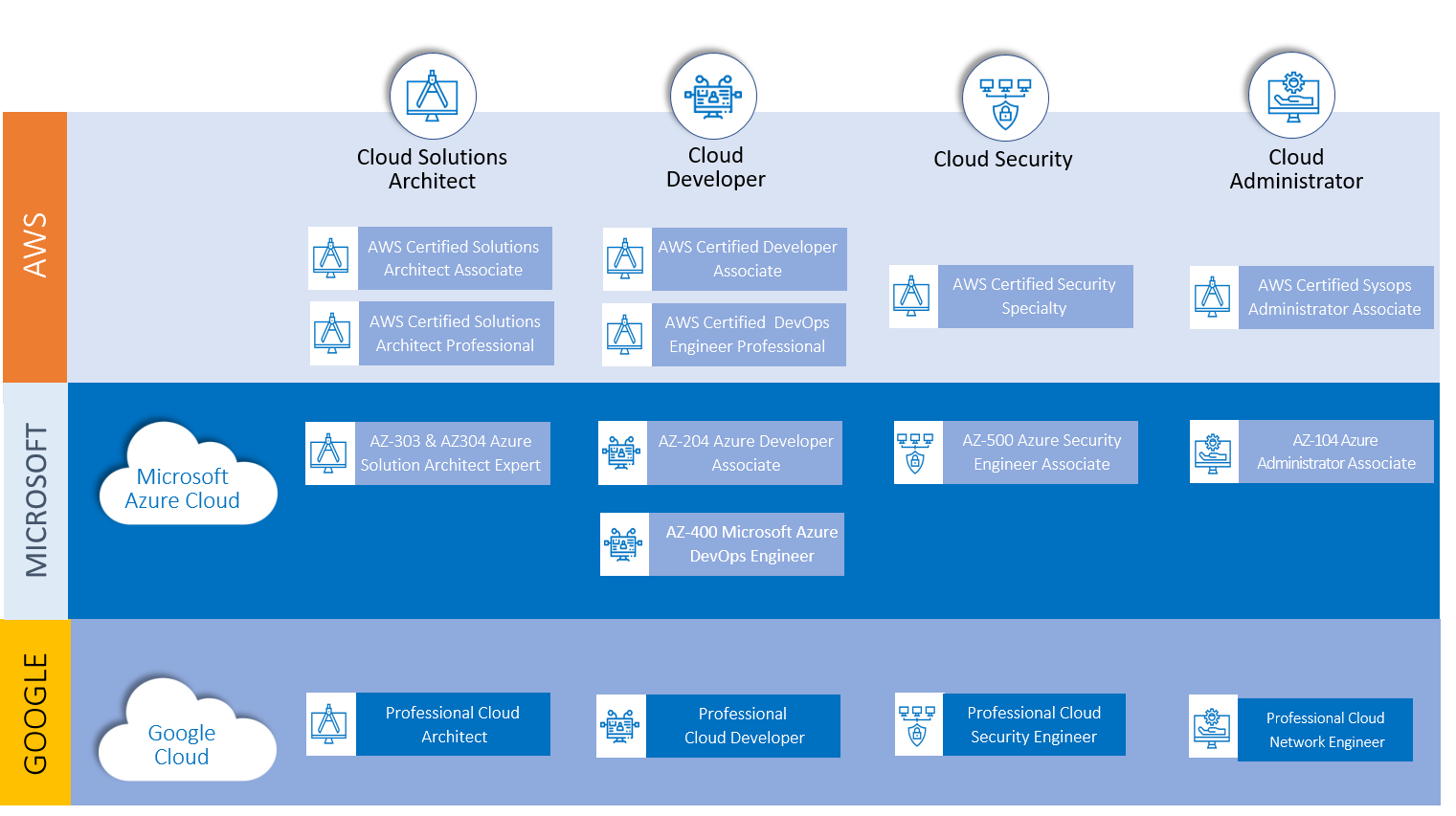 Cloud Computing | Learn Cloud Computing in Singapore