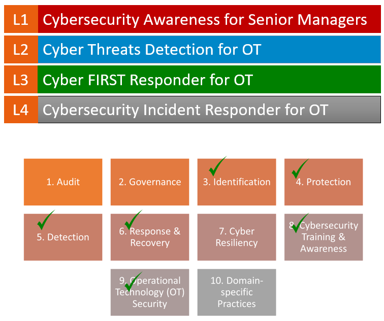 cyber security complete course