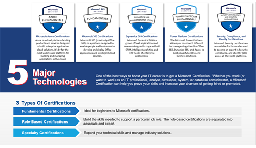 Microsoft Technologies